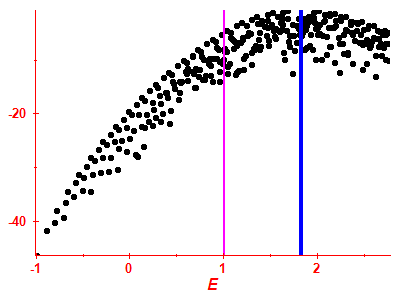 Strength function log